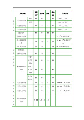 容積率的參考標(biāo)準(zhǔn)
